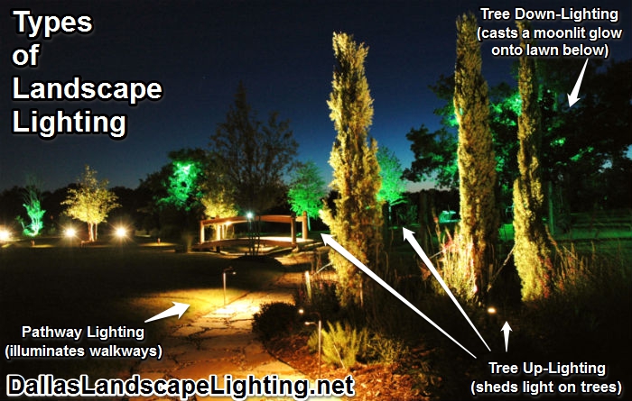 Outdoor Lighting Installed by Dallas Landscape Lighting