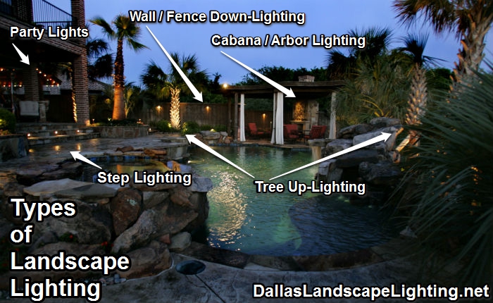 Outdoor Lighting Installed By Dallas Landscape Types Of Outdoor Lighting Dallas Landscape Installs